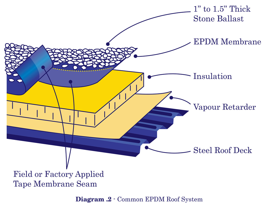 Flat Roof Construction Flat Roof Materials Felt Epdm - vrogue.co